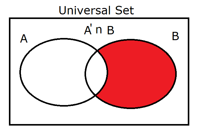 A' intersect B